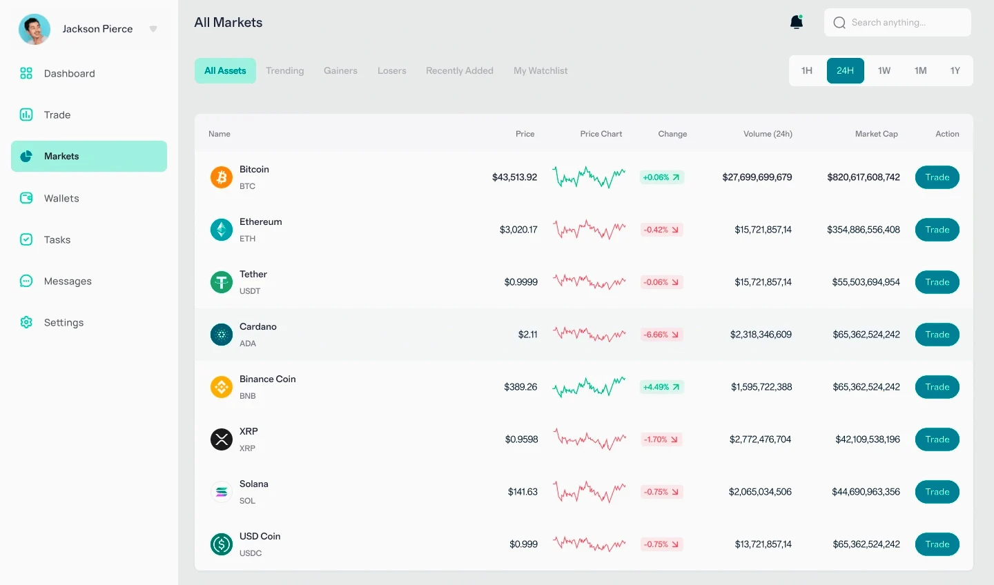 Havan Capital trading em Portugal